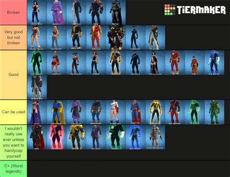 dcuo powers|dcuo powers tier list.